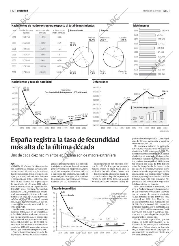 ABC CORDOBA 18-06-2003 página 52