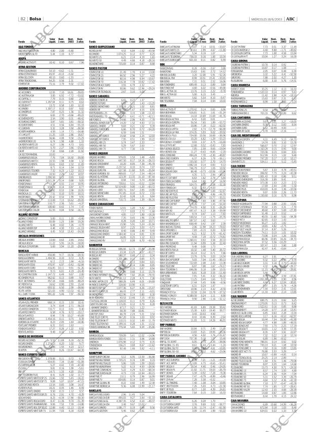 ABC CORDOBA 18-06-2003 página 82