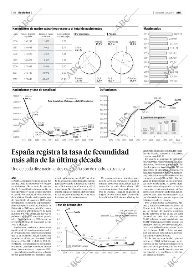 ABC MADRID 18-06-2003 página 48