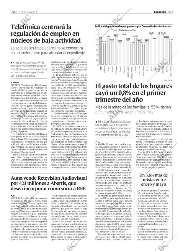 ABC MADRID 20-06-2003 página 93