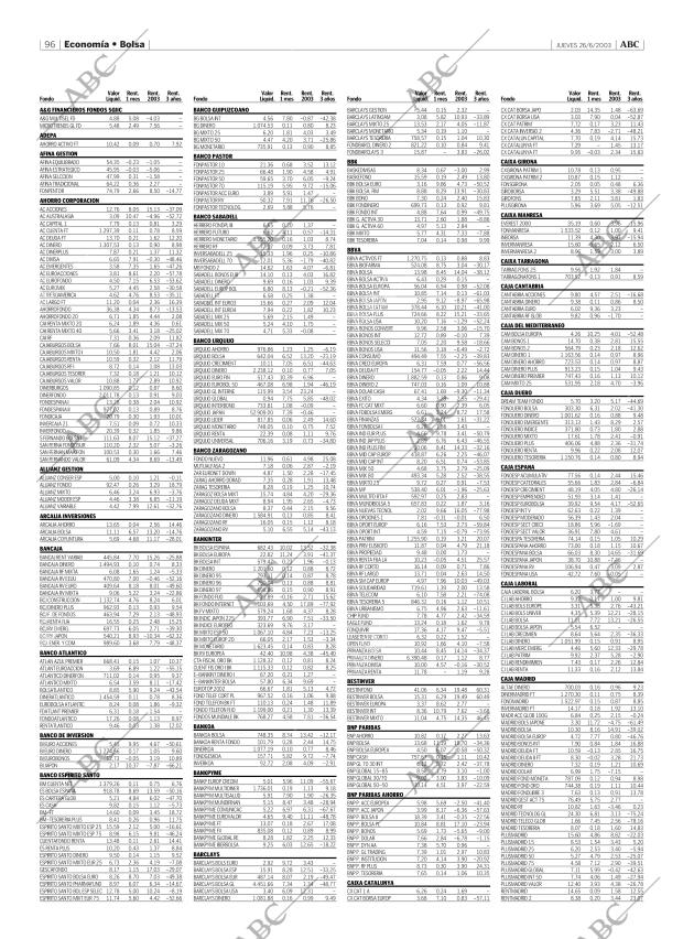 ABC MADRID 26-06-2003 página 96