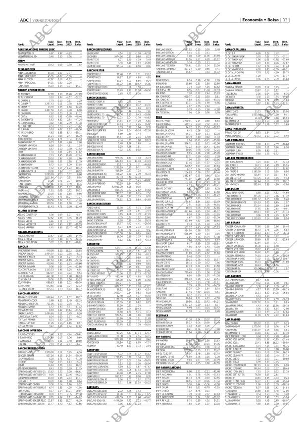 ABC MADRID 27-06-2003 página 93