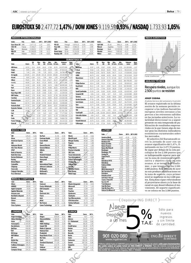 ABC CORDOBA 12-07-2003 página 79