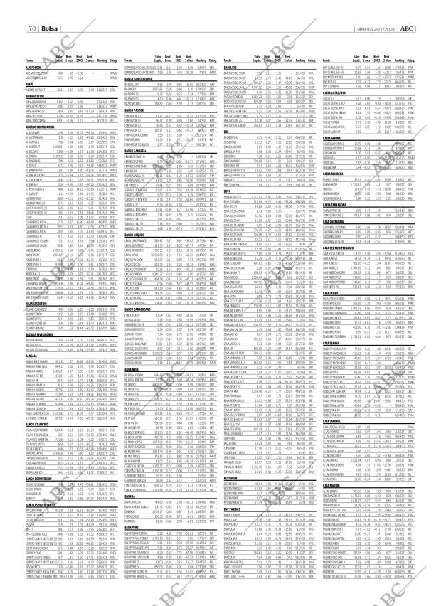 ABC CORDOBA 29-07-2003 página 70
