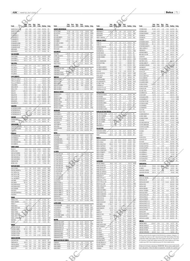 ABC CORDOBA 29-07-2003 página 71