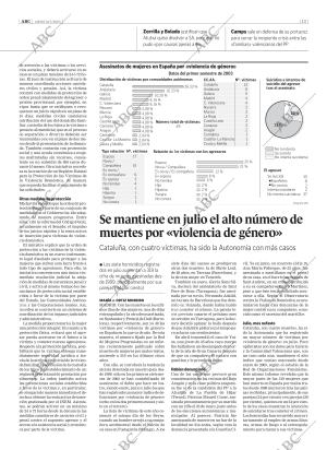 ABC CORDOBA 31-07-2003 página 13