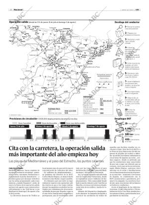 ABC CORDOBA 31-07-2003 página 22