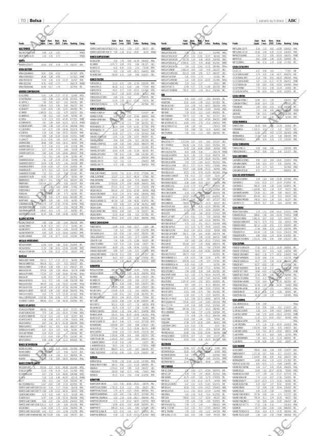 ABC CORDOBA 31-07-2003 página 70