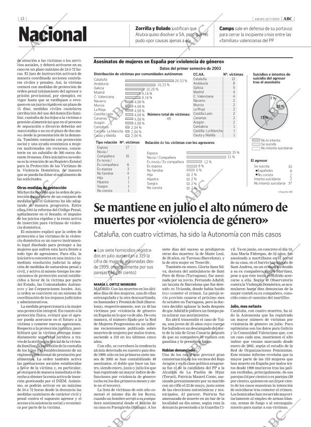 ABC MADRID 31-07-2003 página 13