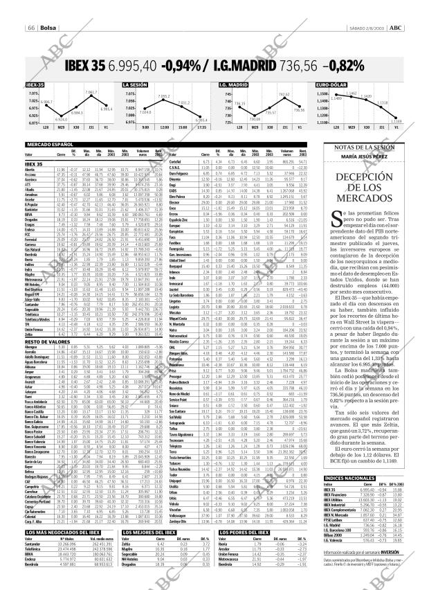 ABC CORDOBA 02-08-2003 página 66