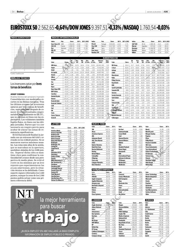 ABC CORDOBA 21-08-2003 página 54