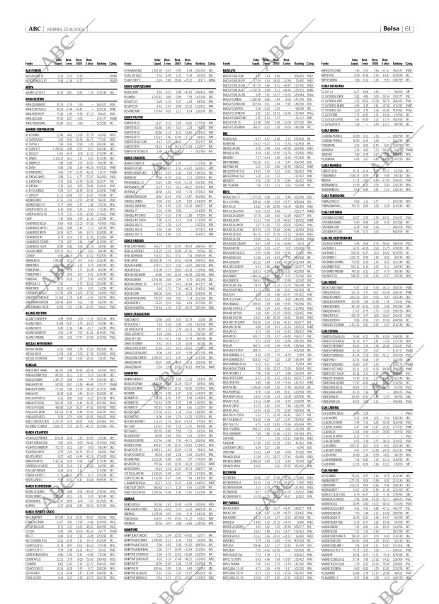 ABC CORDOBA 22-08-2003 página 61