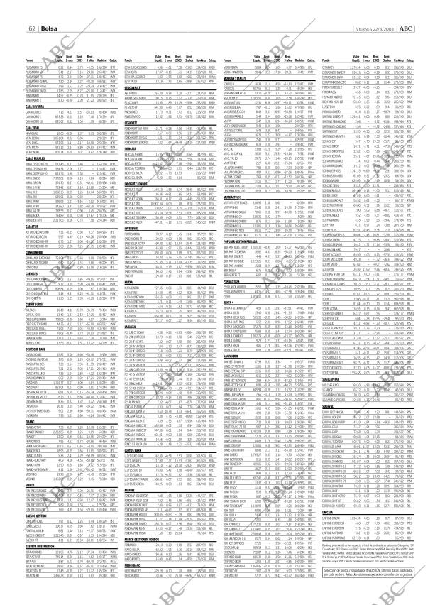 ABC CORDOBA 22-08-2003 página 62