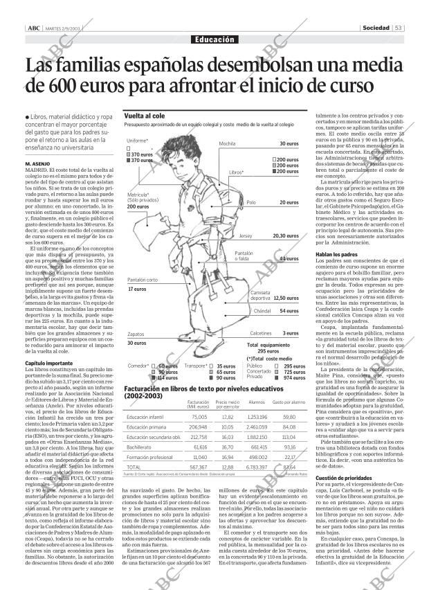 ABC CORDOBA 02-09-2003 página 53