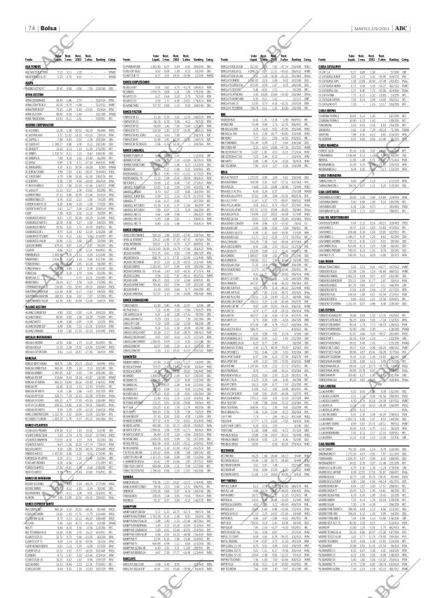 ABC CORDOBA 02-09-2003 página 74