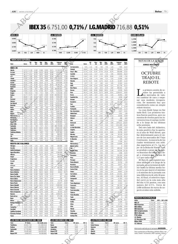 ABC SEVILLA 02-10-2003 página 79