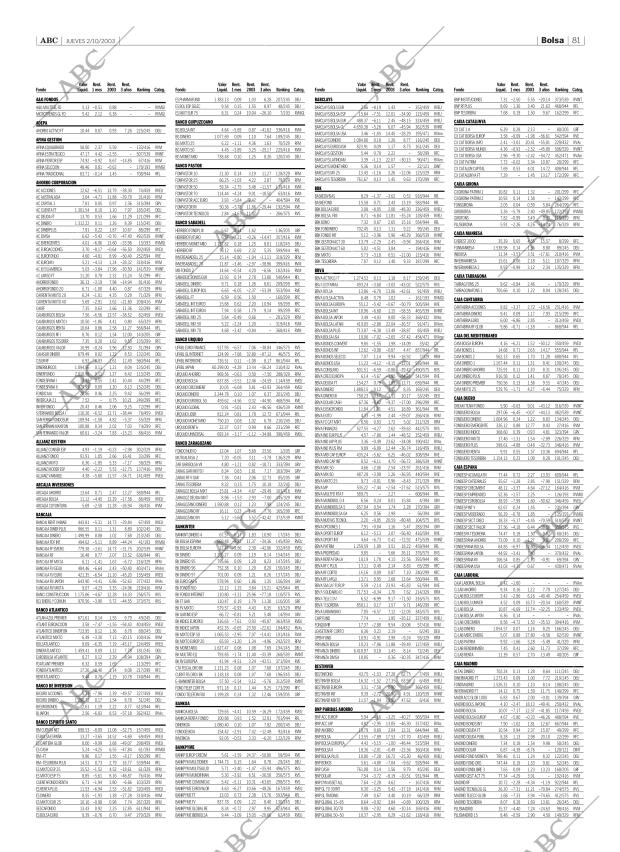 ABC SEVILLA 02-10-2003 página 81