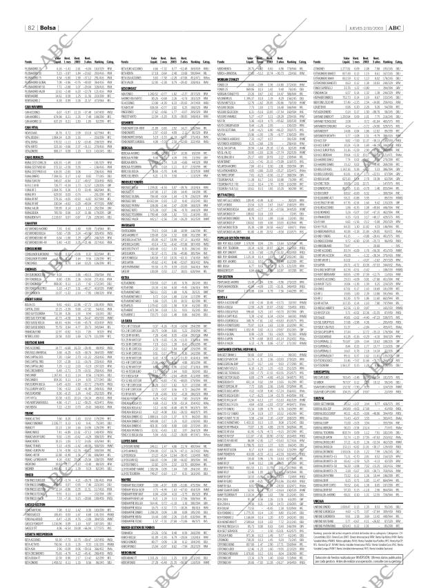 ABC SEVILLA 02-10-2003 página 82