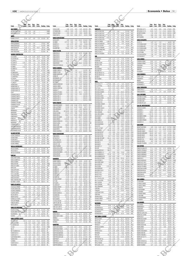 ABC MADRID 08-10-2003 página 91