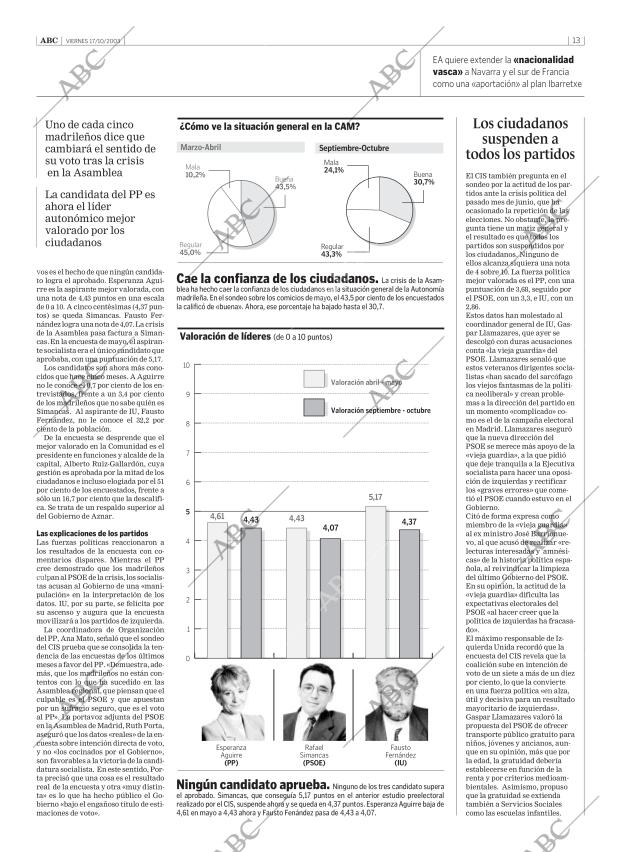 ABC SEVILLA 17-10-2003 página 13