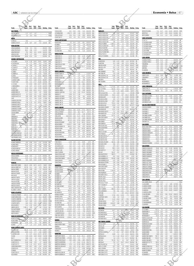 ABC MADRID 18-10-2003 página 87