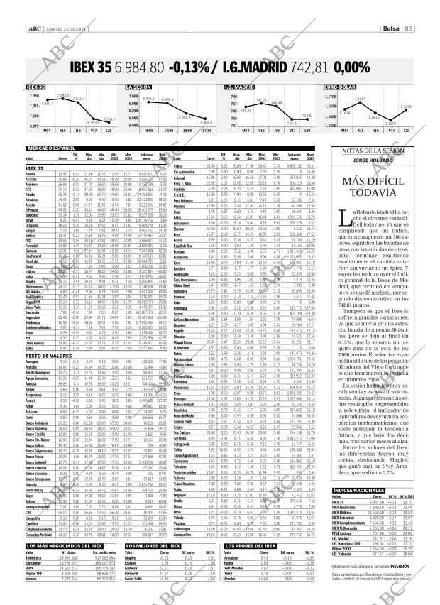 ABC SEVILLA 21-10-2003 página 83