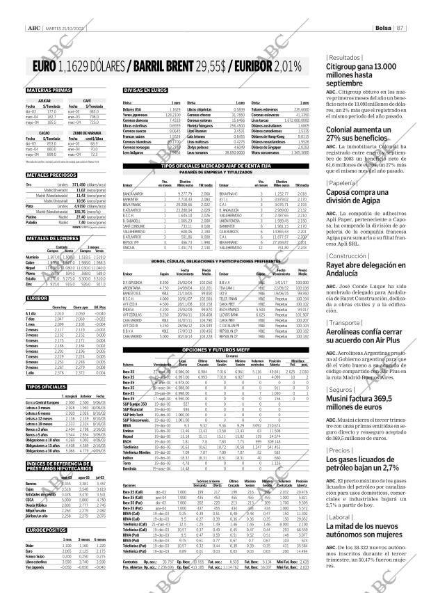 ABC SEVILLA 21-10-2003 página 87