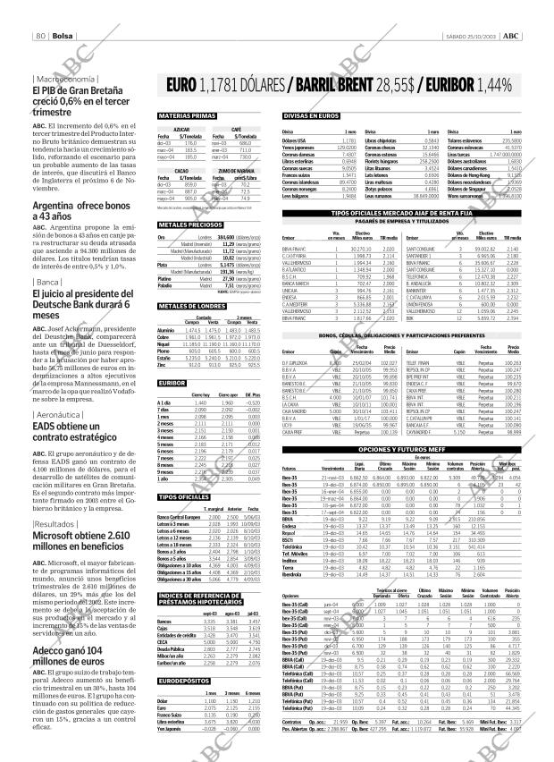 ABC CORDOBA 25-10-2003 página 80