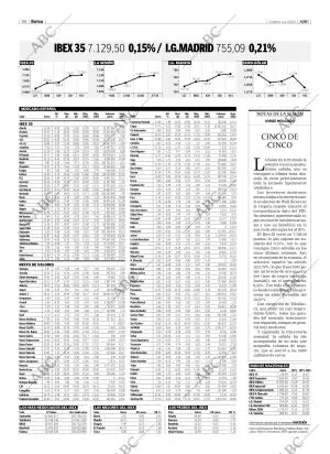 ABC SEVILLA 01-11-2003 página 86