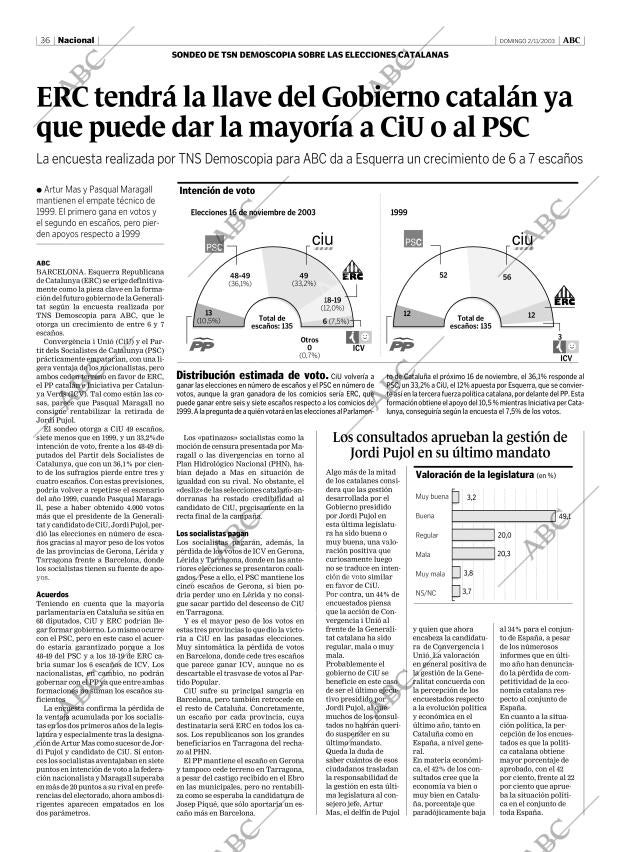 ABC MADRID 02-11-2003 página 36