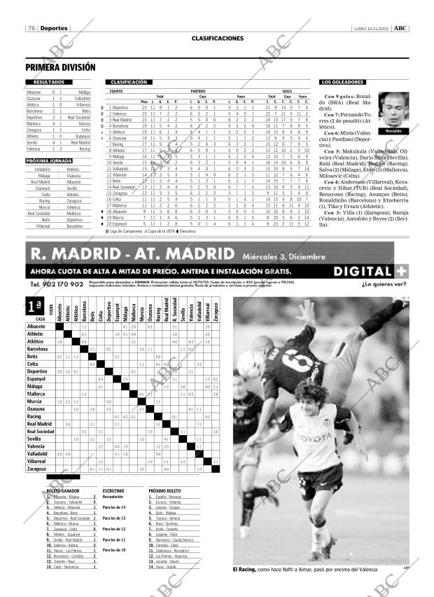 ABC CORDOBA 10-11-2003 página 76