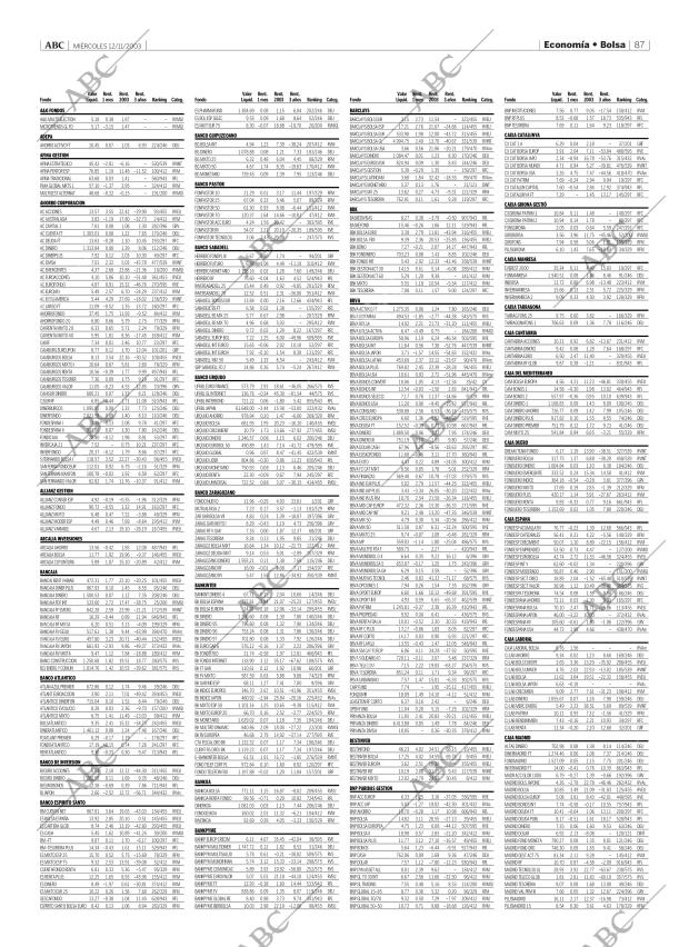 ABC MADRID 12-11-2003 página 87