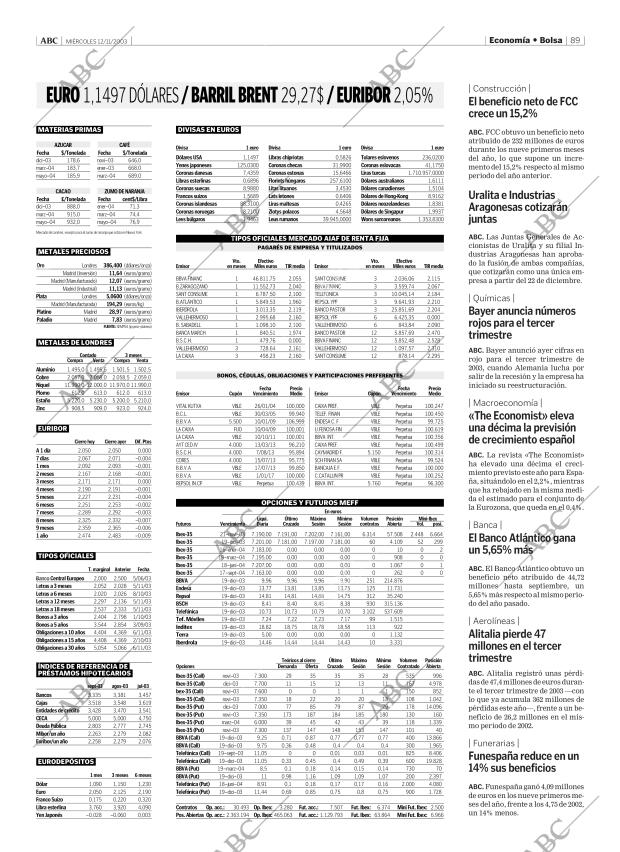 ABC MADRID 12-11-2003 página 89