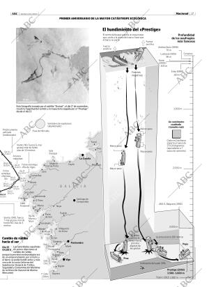 ABC MADRID 13-11-2003 página 17