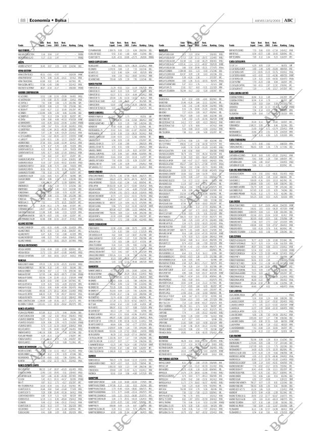 ABC MADRID 13-11-2003 página 88