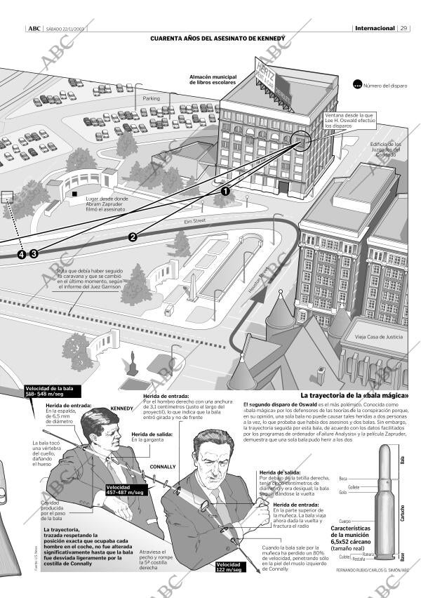 ABC CORDOBA 22-11-2003 página 29