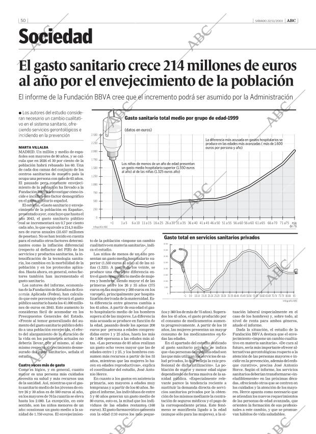 ABC CORDOBA 22-11-2003 página 50