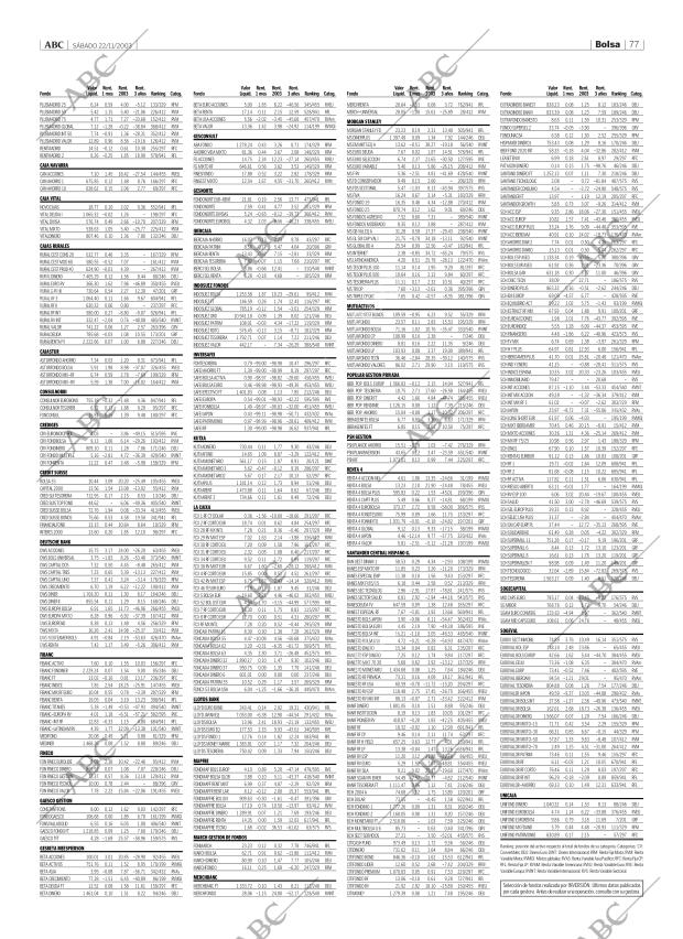 ABC CORDOBA 22-11-2003 página 77