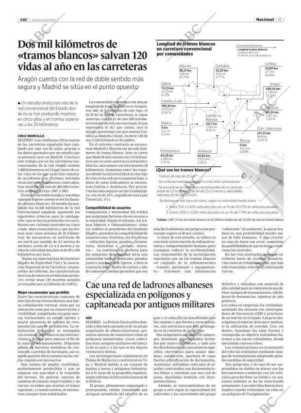 ABC MADRID 04-12-2003 página 21