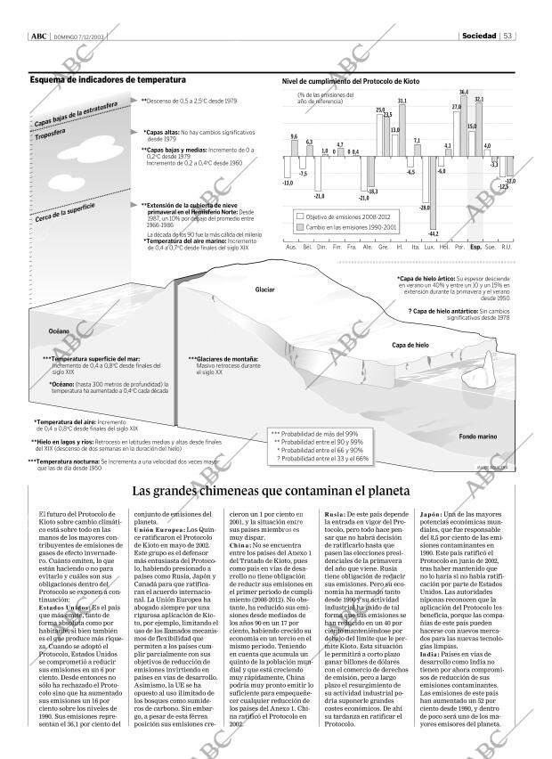 ABC MADRID 07-12-2003 página 53