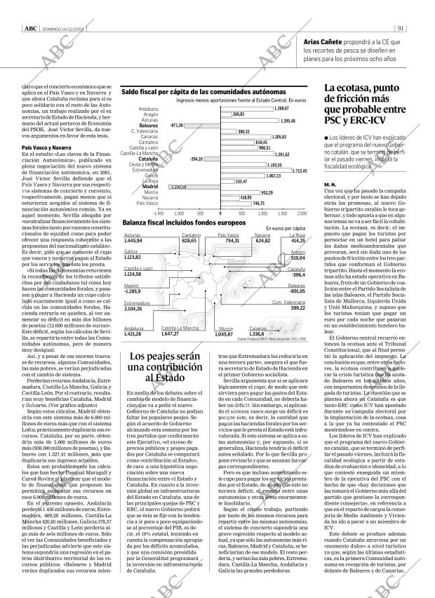 ABC MADRID 14-12-2003 página 91