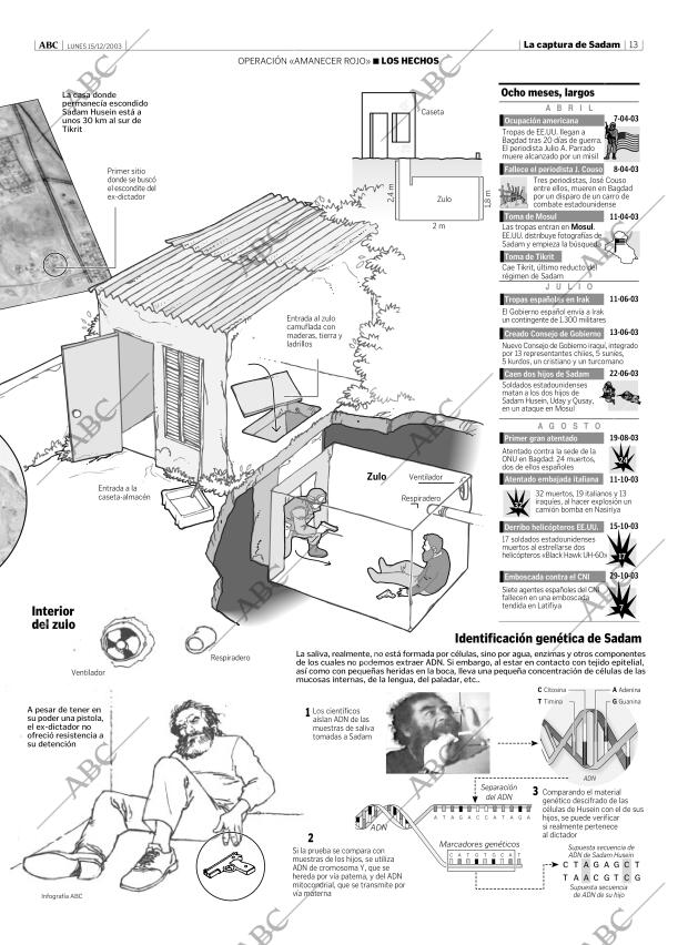 ABC MADRID 15-12-2003 página 13