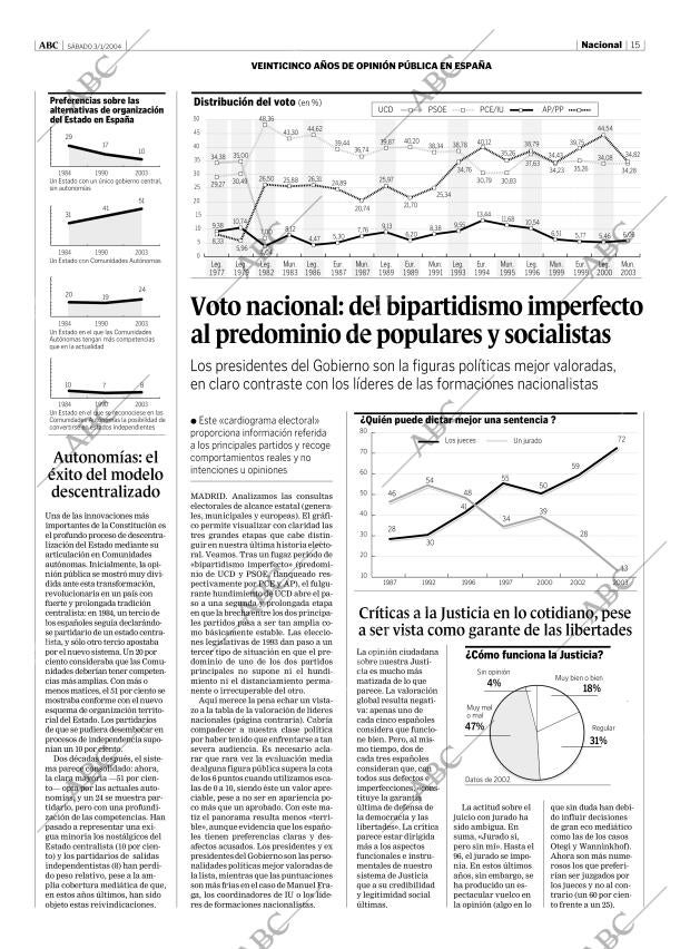 ABC MADRID 03-01-2004 página 15