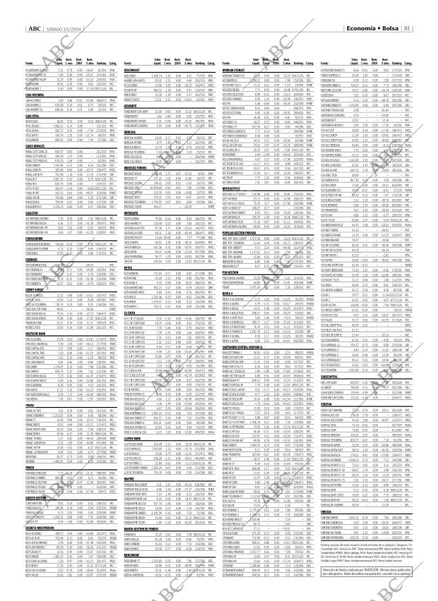 ABC MADRID 03-01-2004 página 81