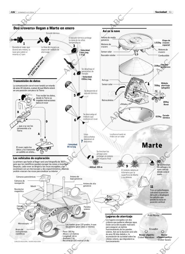 ABC MADRID 04-01-2004 página 61