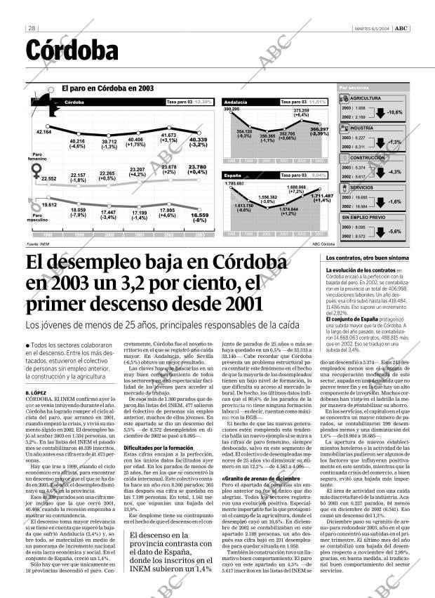 ABC CORDOBA 06-01-2004 página 28