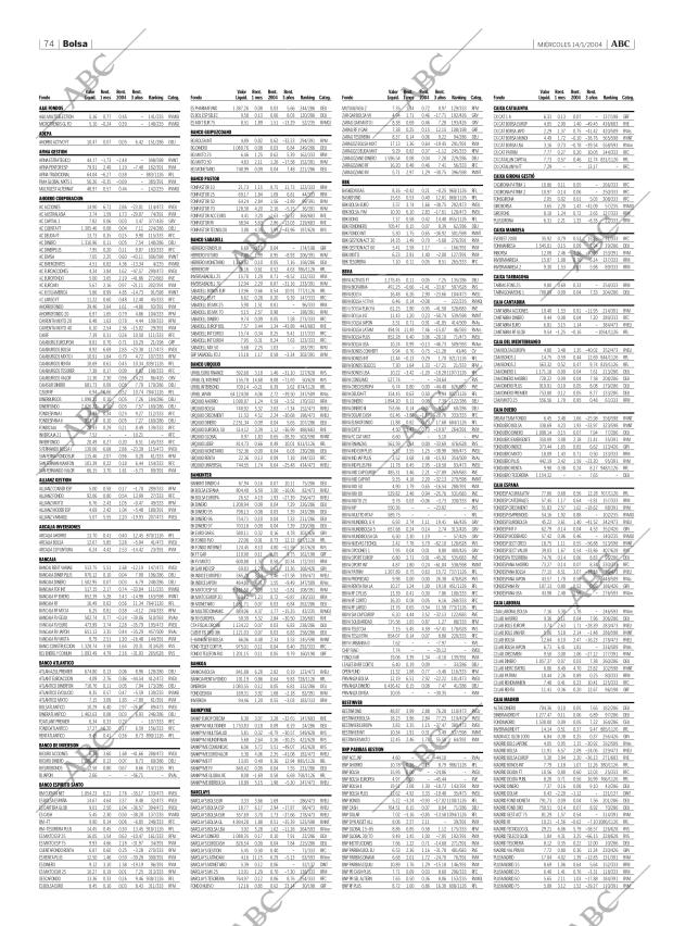 ABC CORDOBA 14-01-2004 página 74