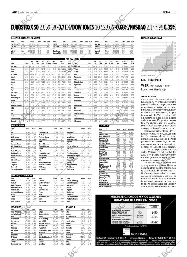 ABC CORDOBA 21-01-2004 página 73