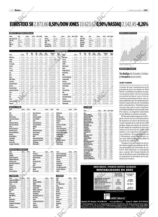 ABC CORDOBA 22-01-2004 página 72