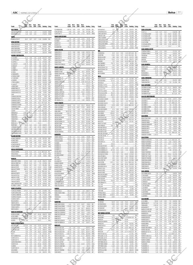 ABC CORDOBA 23-01-2004 página 77
